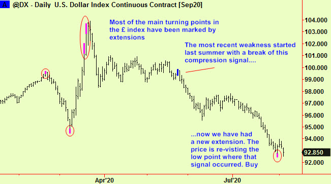 $ index signals, inc ext
