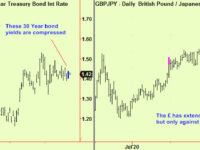 Stock update, Bonds and the £