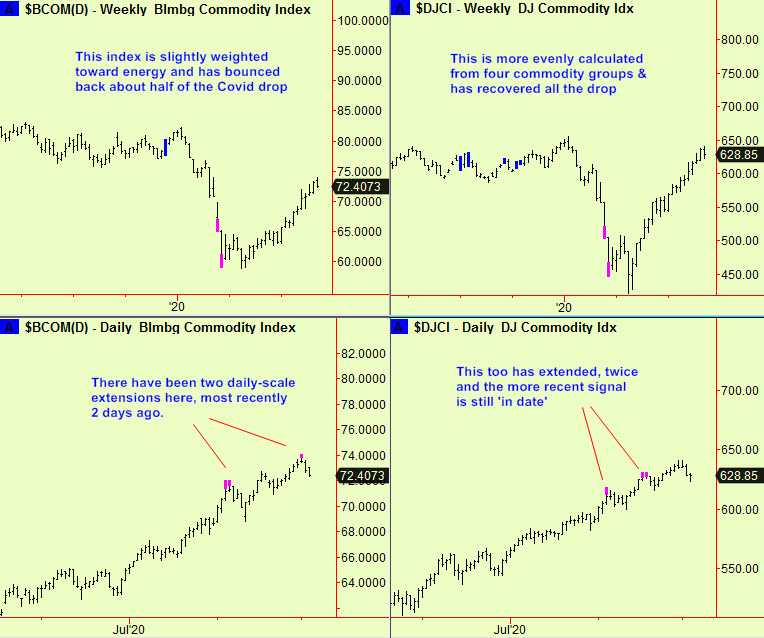 Commodityninds recap