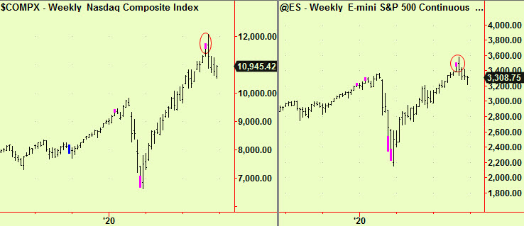 Nasdq & SP500 update