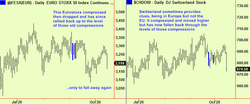 Eurstx & swiss comp, drop