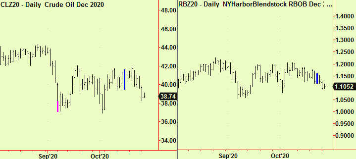 crude Rbob comp. drop