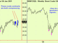 Equity update and energy compression