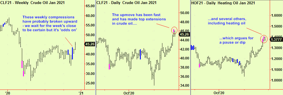 Crude wkly comps break, top exts