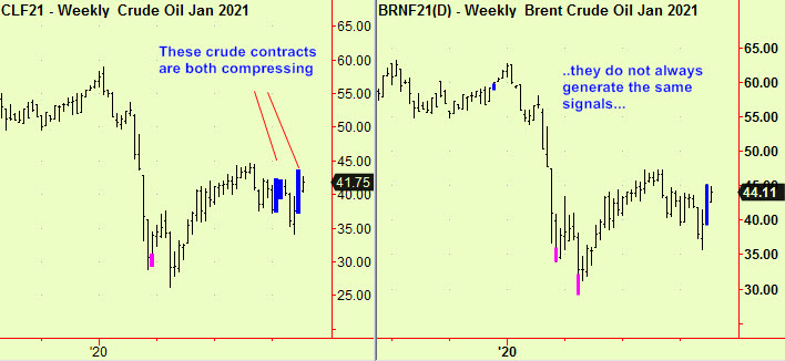 Crude wkly comps