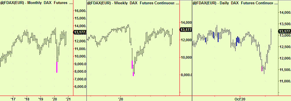 Dax, Mnthly, wkly, dly