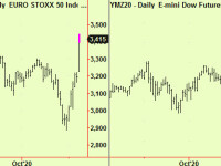 Service interruption over (mostly). Equity update