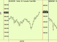 Energy and Stocks
