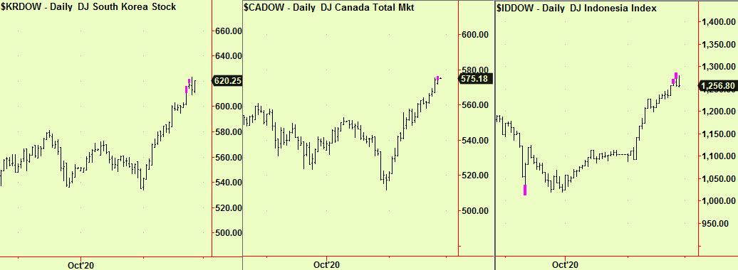 Kor, Can, Ind top exts
