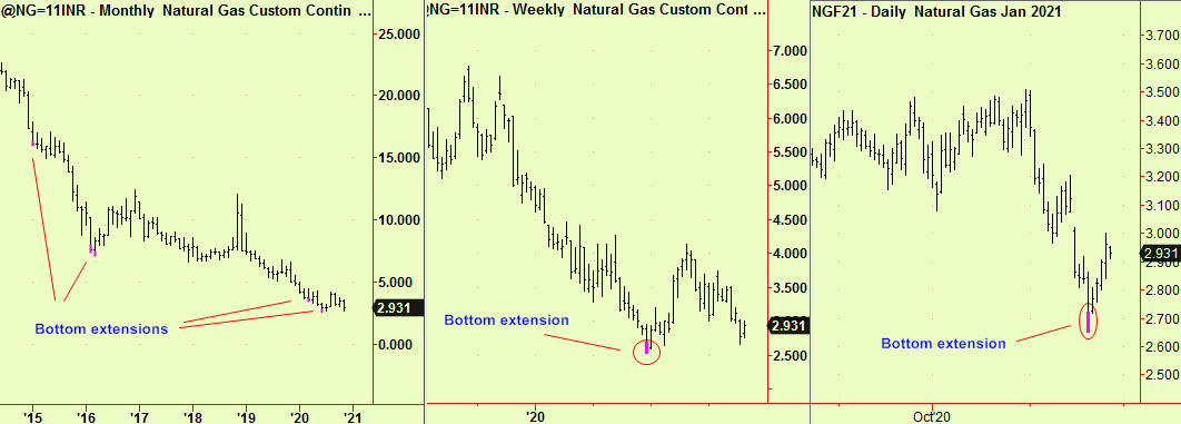 Nat Gas bottom exts2
