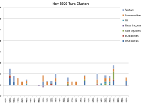 November Turn Schedule
