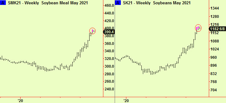 Soymeal. beans wkly tops