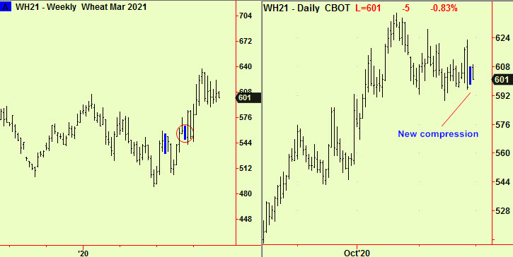 Wheat wkly, dly comps