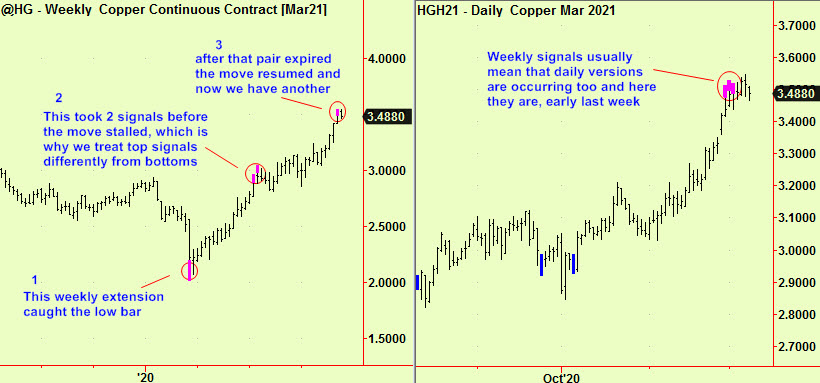Copper wkly and daily tops