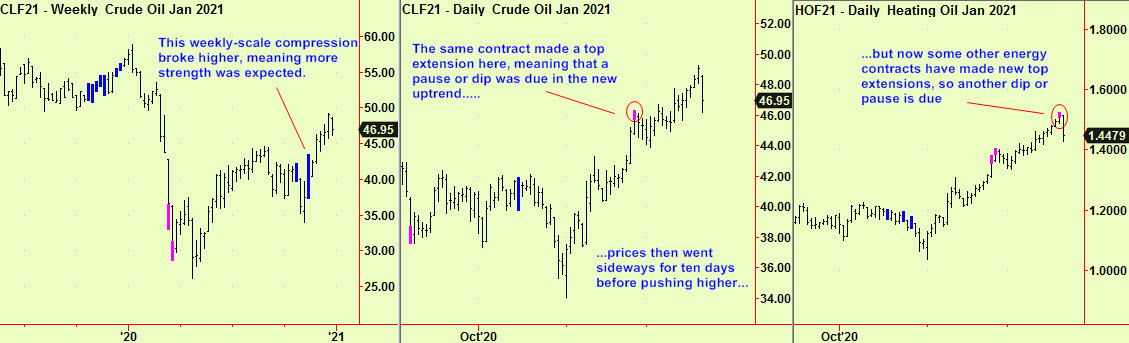 Crude wkly comps break, top exts2