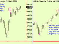 Copper extends, € too. Nat Gas, Gold & Equity updates