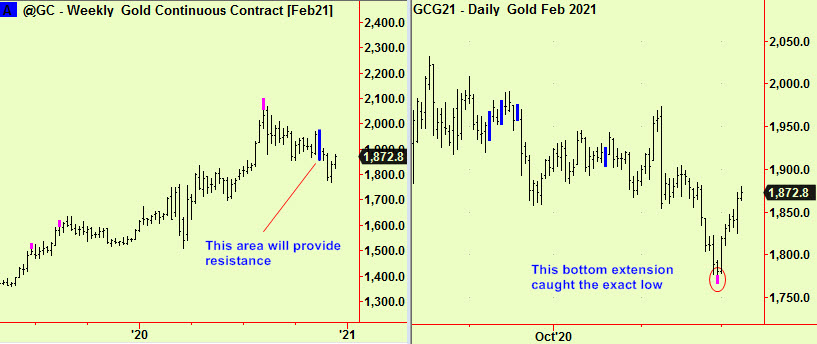 Gold wkly comp, dly bott