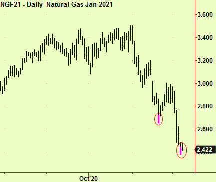 Nat Gas bott ext2