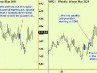 Energy futures extend, Wheat update, US Stocks