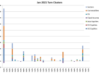 January Turn Schedule