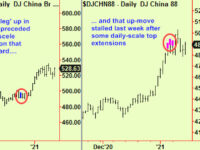 Asian stocks extend