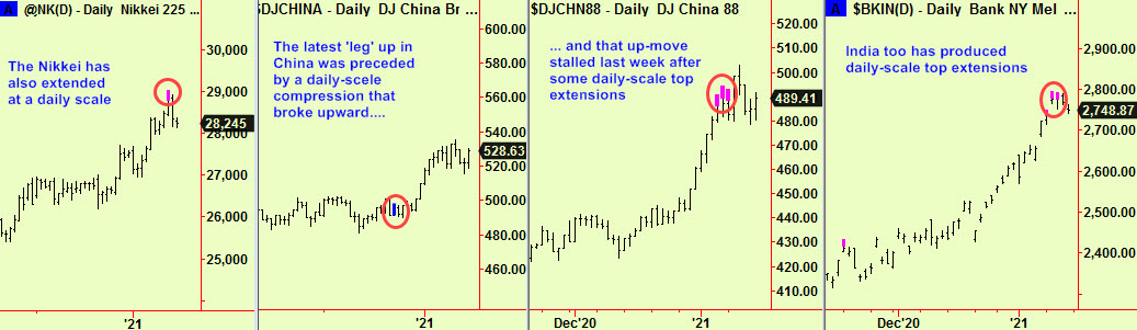 Jap, Chin, Ind dly signals