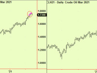 Tops in Energy