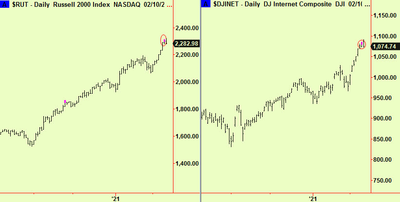 Russ 2L and Dow int tops