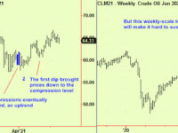 Nasdaq drops toward support. Nikkei just drops. Crude update.