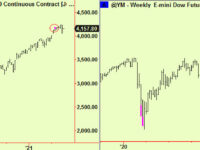 Asian Equities stir. US equity update