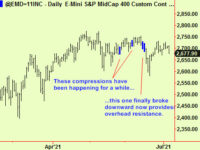 Top extensions everywhere in US equities. Watch out