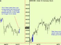 Nasdaq makes top extension, China & German equities