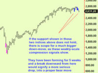 US Equity indices hit some support, Hong Kong too.