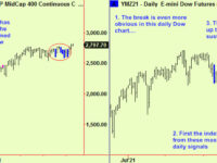 Asian equities update, a note on US equities, Gold & Crude