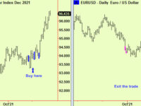 Equities update, Bonds and $ too