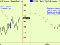 More bullish equity signals, Bond update and general comment, re energy.