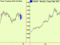 Stocks falter & compress, T-notes and Copper too