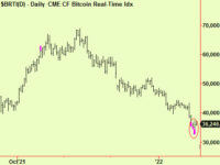 An odd contrarian moment