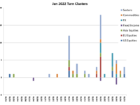 January Turns