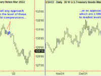 US stocks break down from compression, Europe too. Bonds rally – wait to sell