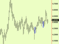 US Equity index compression update, Gold, Copper