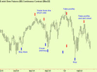 Equities, a summary