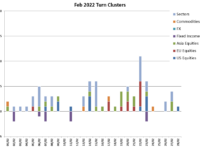 February Turns