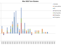 March Turn Schedule