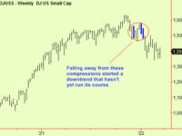 Update to the ‘buy’ stocks advice last week. Copper and Bonds too