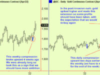 Markets in the time of Mad Midgets