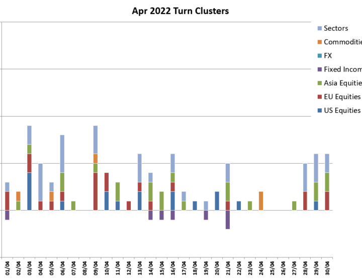 April Turn Schedule