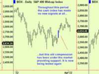 Top extensions in South & Central American equities