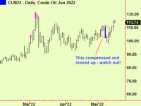 Stocks, bonds, currencies, gold, crude