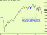 Bonds and stocks